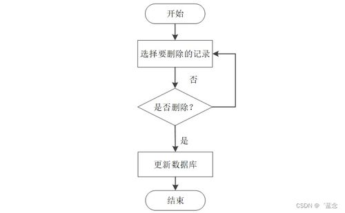 计算机毕业设计springboot基于java的转转树洞系统设计与实现78zf19