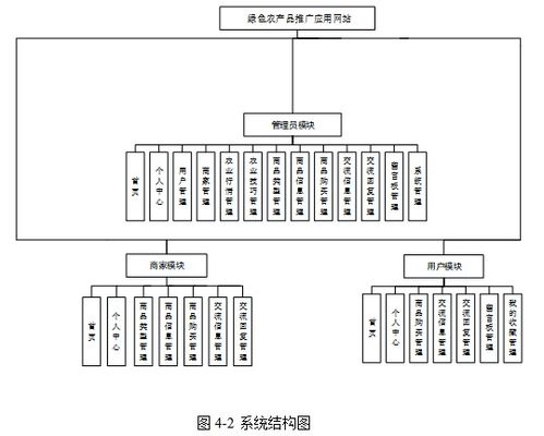 基于java中的ssm框架实现绿色农产品推广应用网站项目 计算机毕业设计